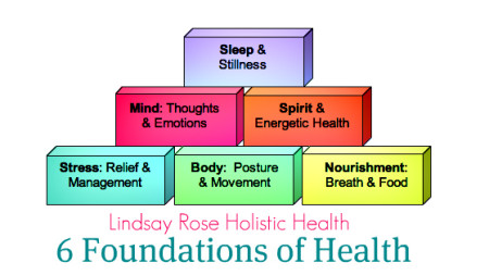 LRHH6FoundationsofHealth