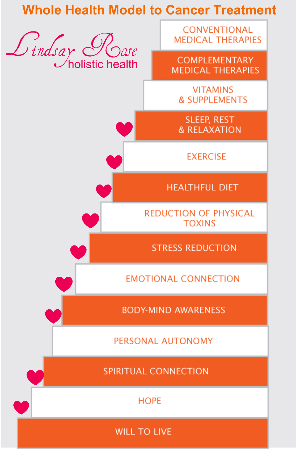 Lindsay Rose | Reiki Master Teacher » Holistic Health Approach to Cancer